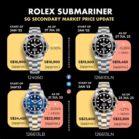 rolex submariner mac|rolex submariner price chart.